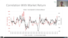 Podcast #31 - Valuation Extremes: Here Be Dragons